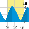 Tide chart for Woodbury Creek, New Jersey on 2023/04/15