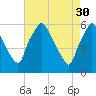 Tide chart for Woodbury Creek, New Jersey on 2023/04/30
