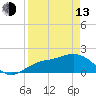 Tide chart for Manatee River, Bradenton, Florida on 2023/04/13