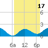 Tide chart for Manatee River, Bradenton, Florida on 2023/04/17