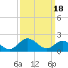 Tide chart for Wright Island Landing, Chickahominy River, Virginia on 2024/03/18