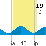 Tide chart for Wright Island Landing, Chickahominy River, Virginia on 2024/03/19