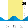 Tide chart for Wright Island Landing, Chickahominy River, Virginia on 2024/03/20