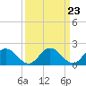 Tide chart for Wright Island Landing, Chickahominy River, Virginia on 2024/03/23