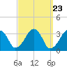 Tide chart for Merkel Beach, Wychmere Harbor, Massachusetts on 2024/03/23