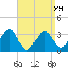 Tide chart for Merkel Beach, Wychmere Harbor, Massachusetts on 2024/03/29