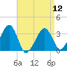 Tide chart for Merkel Beach, Wychmere Harbor, Massachusetts on 2024/04/12