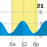 Tide chart for Merkel Beach, Wychmere Harbor, Massachusetts on 2024/04/21