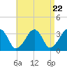 Tide chart for Merkel Beach, Wychmere Harbor, Massachusetts on 2024/04/22