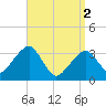 Tide chart for Merkel Beach, Wychmere Harbor, Massachusetts on 2024/04/2