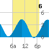 Tide chart for Merkel Beach, Wychmere Harbor, Massachusetts on 2024/04/6
