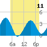 Tide chart for Merkel Beach, Wychmere Harbor, Massachusetts on 2024/05/11