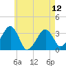 Tide chart for Merkel Beach, Wychmere Harbor, Massachusetts on 2024/05/12