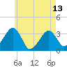 Tide chart for Merkel Beach, Wychmere Harbor, Massachusetts on 2024/05/13