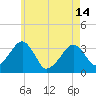 Tide chart for Merkel Beach, Wychmere Harbor, Massachusetts on 2024/05/14