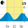 Tide chart for Merkel Beach, Wychmere Harbor, Massachusetts on 2024/05/15