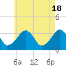 Tide chart for Merkel Beach, Wychmere Harbor, Massachusetts on 2024/05/18