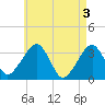 Tide chart for Merkel Beach, Wychmere Harbor, Massachusetts on 2024/05/3