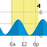 Tide chart for Merkel Beach, Wychmere Harbor, Massachusetts on 2024/05/4