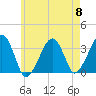 Tide chart for Merkel Beach, Wychmere Harbor, Massachusetts on 2024/05/8