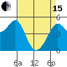 Tide chart for Yerba Buena Island, San Francisco Bay, California on 2024/04/15