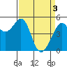 Tide chart for Yerba Buena Island, San Francisco Bay, California on 2024/04/3