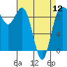 Tide chart for Yokeko Point, Dewey, Washington on 2024/04/12