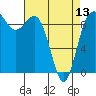 Tide chart for Yokeko Point, Dewey, Washington on 2024/04/13