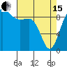 Tide chart for Yokeko Point, Dewey, Washington on 2024/04/15
