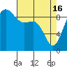 Tide chart for Yokeko Point, Dewey, Washington on 2024/04/16