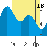 Tide chart for Yokeko Point, Dewey, Washington on 2024/04/18