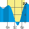 Tide chart for Yokeko Point, Dewey, Washington on 2024/04/27