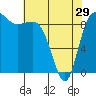 Tide chart for Yokeko Point, Dewey, Washington on 2024/04/29