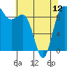 Tide chart for Yokeko Point, Dewey, Washington on 2024/05/12