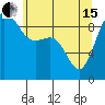 Tide chart for Yokeko Point, Dewey, Washington on 2024/05/15
