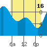 Tide chart for Yokeko Point, Dewey, Washington on 2024/05/16