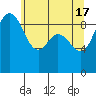 Tide chart for Yokeko Point, Dewey, Washington on 2024/05/17