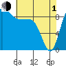 Tide chart for Yokeko Point, Dewey, Washington on 2024/05/1