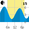 Tide chart for Yonges Island, Wadmalaw River, South Carolina on 2024/05/15
