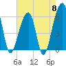 Tide chart for Yonges Island, Wadmalaw River, South Carolina on 2024/05/8