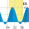 Tide chart for Brandywine Shoal Light, Delaware Bay, New Jersey on 2024/03/11