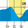 Tide chart for Zachary Bay, Unga Island, Alaska on 2024/04/16