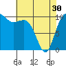 Tide chart for Zelatched Point, Dabob Bay, Washington on 2024/04/30