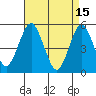 Tide chart for Branford, Branford River, Connecticut on 2023/04/15