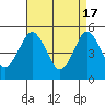 Tide chart for Branford, Branford River, Connecticut on 2024/04/17
