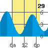 Tide chart for Branford, Branford River, Connecticut on 2024/04/29