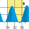 Tide chart for Branford, Branford River, Connecticut on 2024/04/6