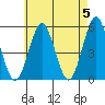 Tide chart for Branford, Branford River, Connecticut on 2024/05/5