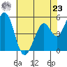 Tide chart for Brazos Drawbridge, Napa River, California on 2024/05/23