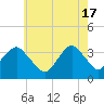 Tide chart for Brielle, Manasquan River, New Jersey on 2024/05/17